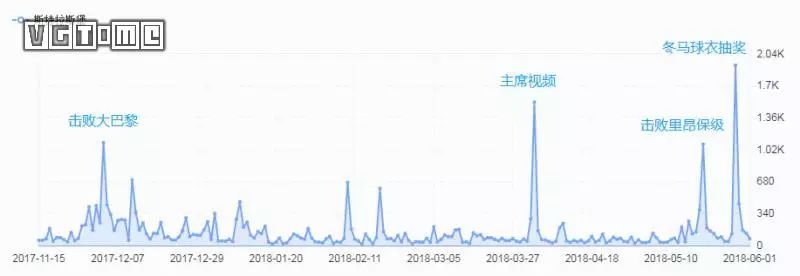 球衣抽成规则_抽奖球衣杯世界杯怎么玩_抽奖 世界杯球衣